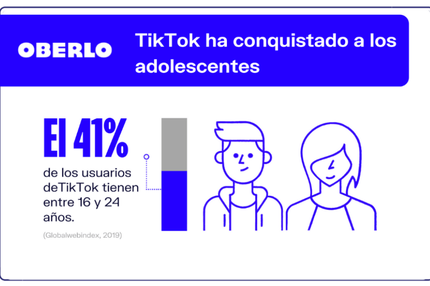Datos de Tik Tok